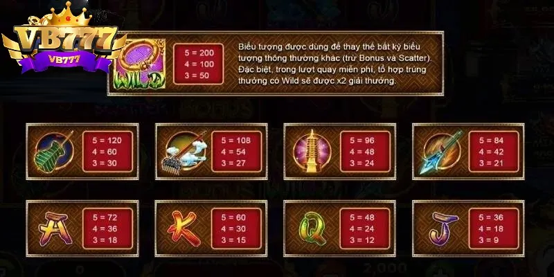 Nên ghi nhớ các biểu tượng, tính năng để tham gia game Nên ghi nhớ các biểu tượng, tính năng để tham gia game