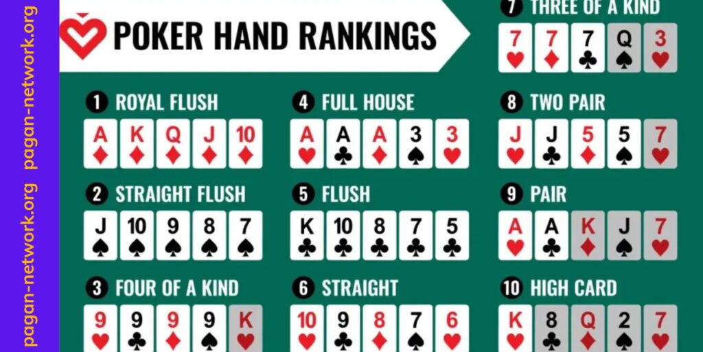 Luật chơi poker cơ bản, dễ hiểu cho người mới